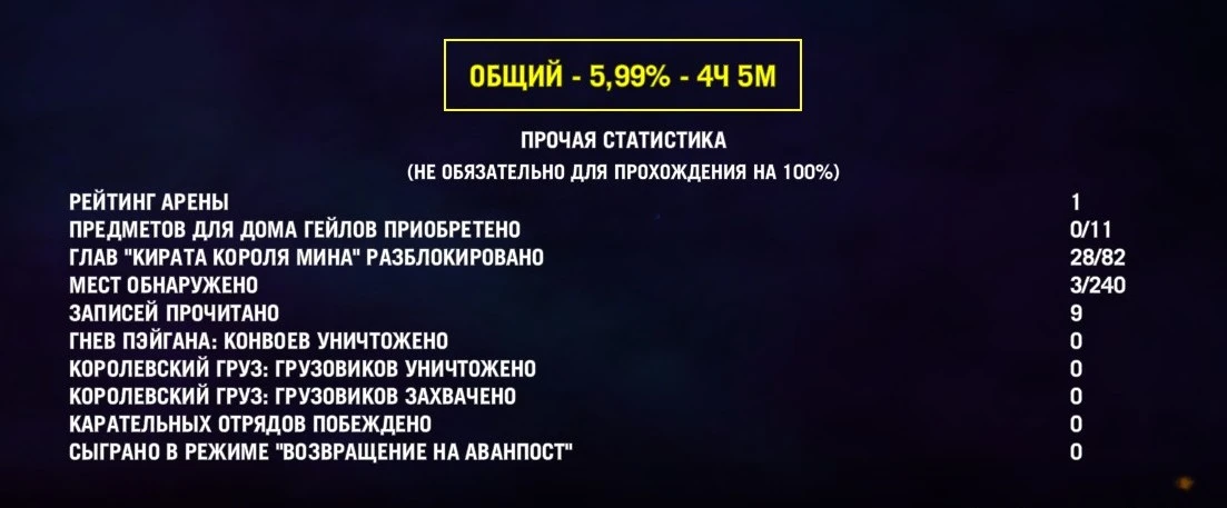 Far Cry 4: Сохранение/SaveGame (Деревня Банапур)