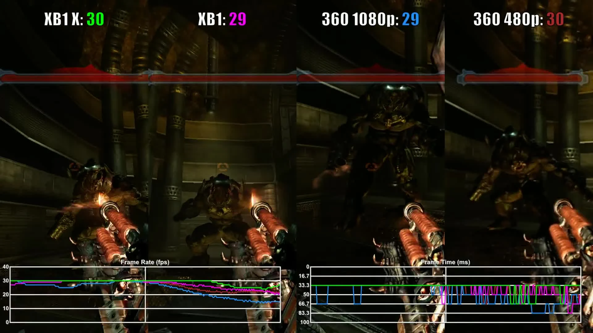 Prey (2006) Xbox One X vs Xbox One vs Xbox 360 Частота кадров