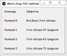 Watch_Dogs FOV Трейнер/Trainer: (+1: Угол обзора) [1.06.329] {-Al-ex-}