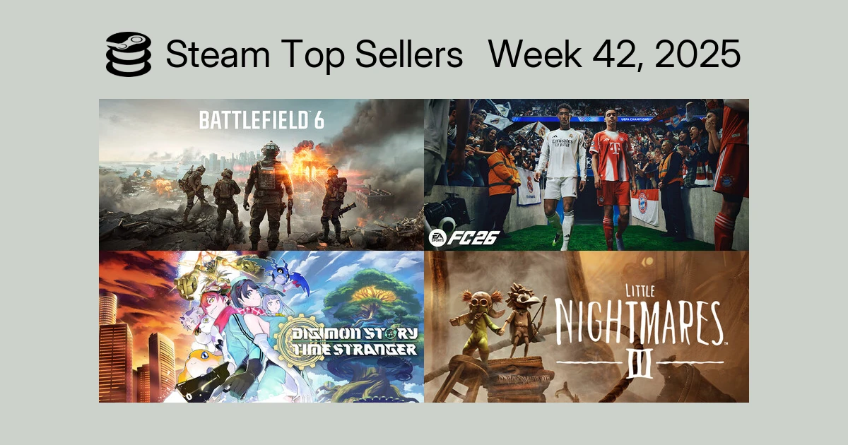 Battlefield 6 уверенно удерживает лидерство в чарте продаж Steam за прошлую неделю