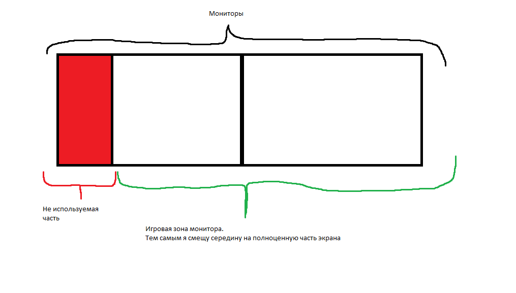 Вопрос для игроков на нескольких мониторах