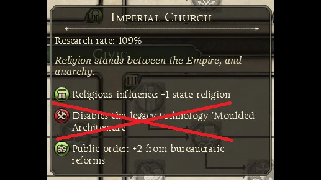 Total War: Attila: Чит-Мод/Cheat-Mode (Legacy Techs Enabled - Отключение устаревания технологий)