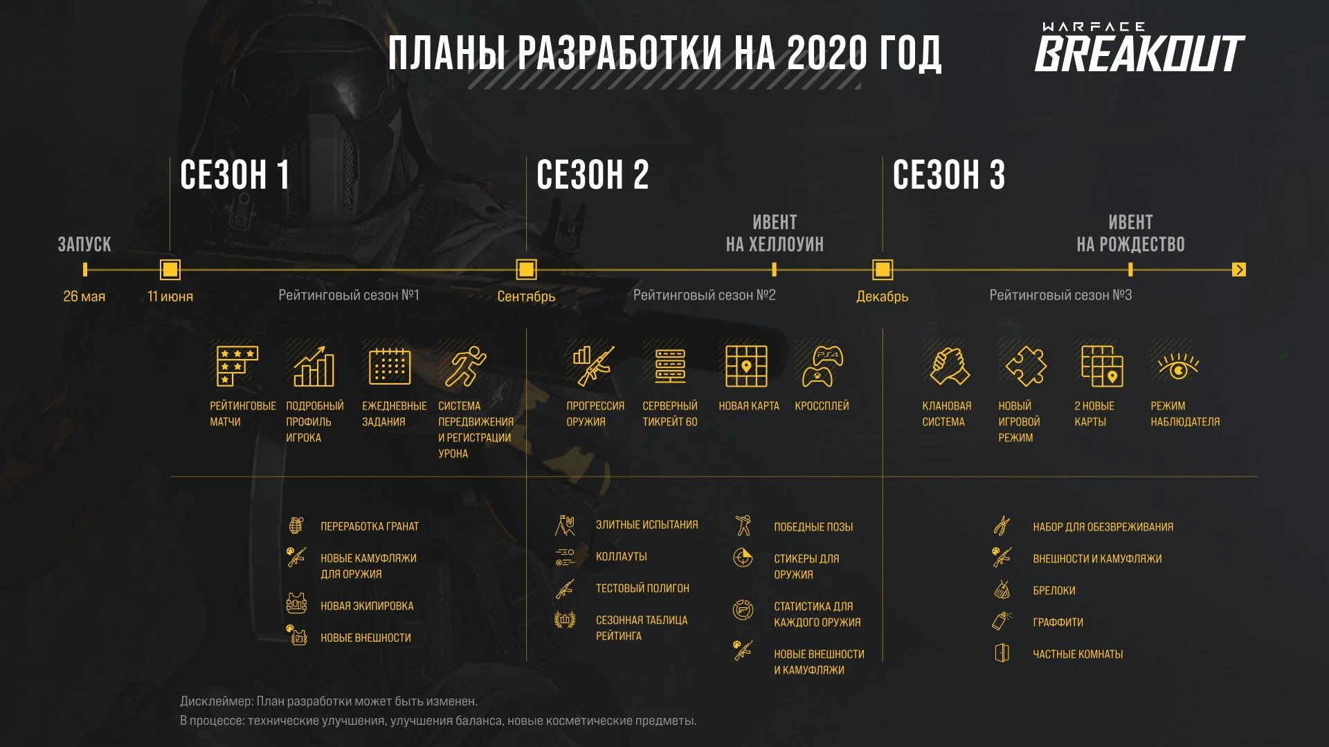 Разработчики Warface: Breakout представили план обновлений на 2020 год