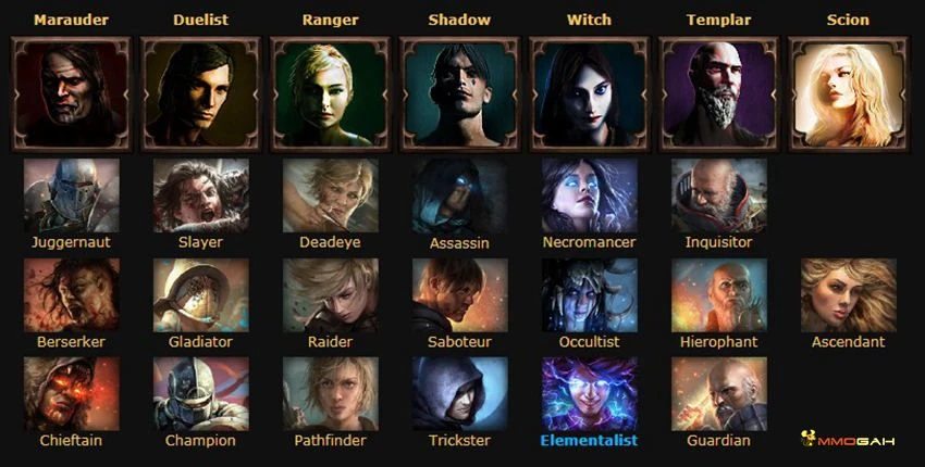 Все о классах в Path of Exile