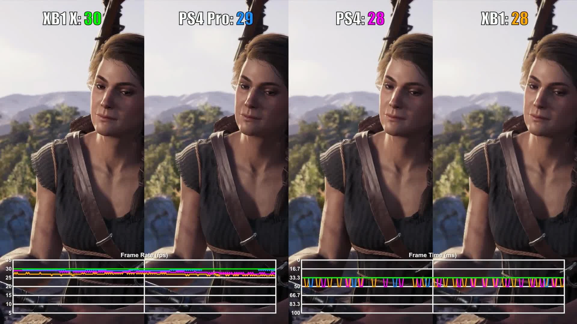 Assassin's Creed: Odyssey - производительность игры протестировали на стандартных и улучшенных консолях