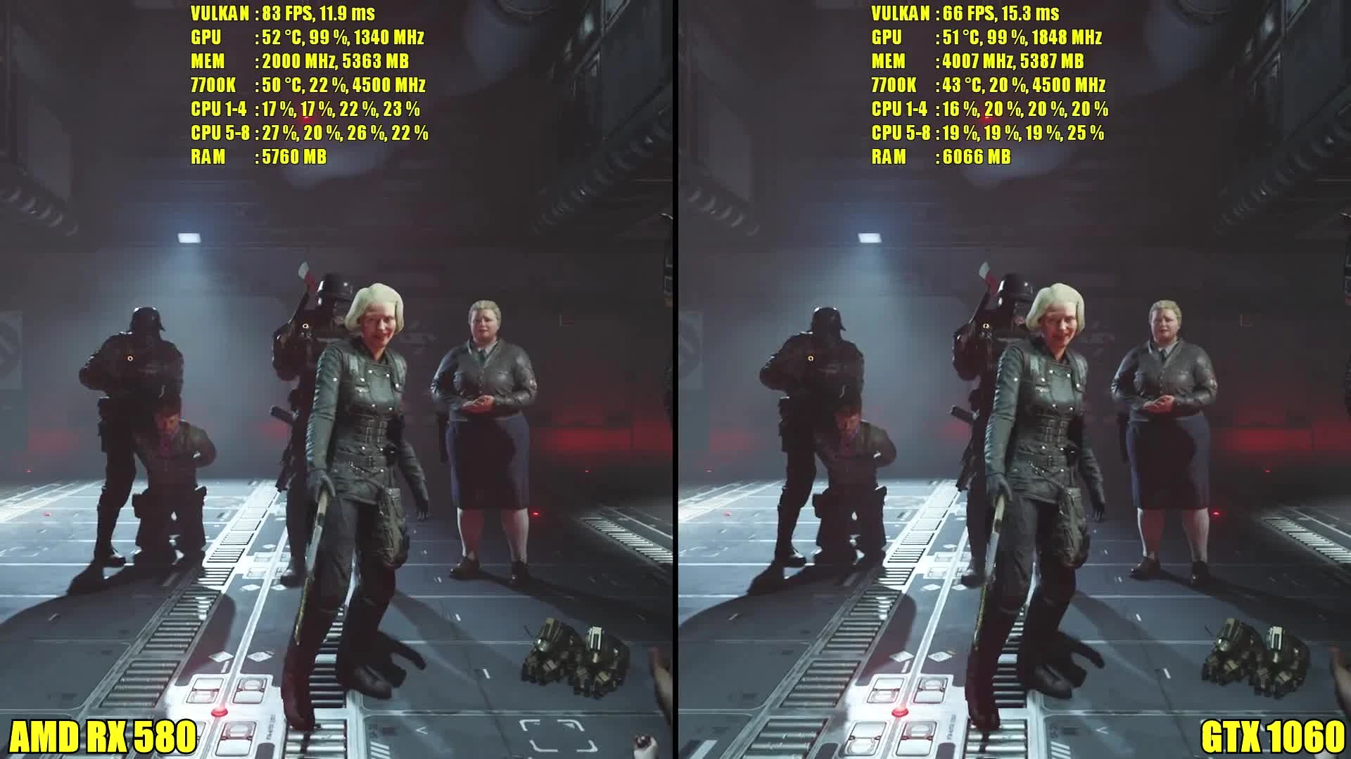 Сравнение частоты кадров - Wolfenstein 2 GTX 1060 Vs AMD RX 580 (1080p)