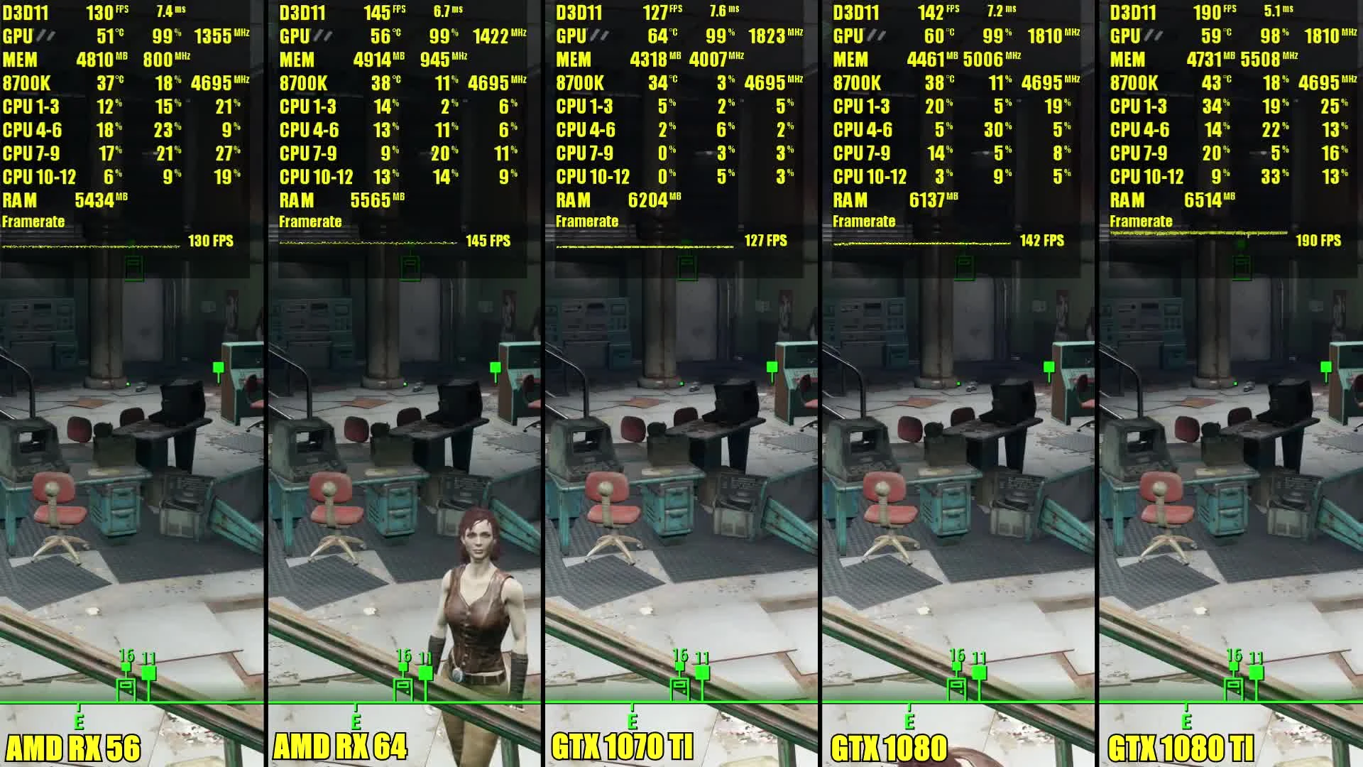 Fallout 4 - 1080 TI Vs 1080 Vs 1070 TI Vs AMD RX 64 Vs AMD RX 56 - Сравнение частоты кадров