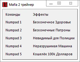Mafia 2: Трейнер/Trainer (+5) [1.0.0.1] {-Al-ex-}