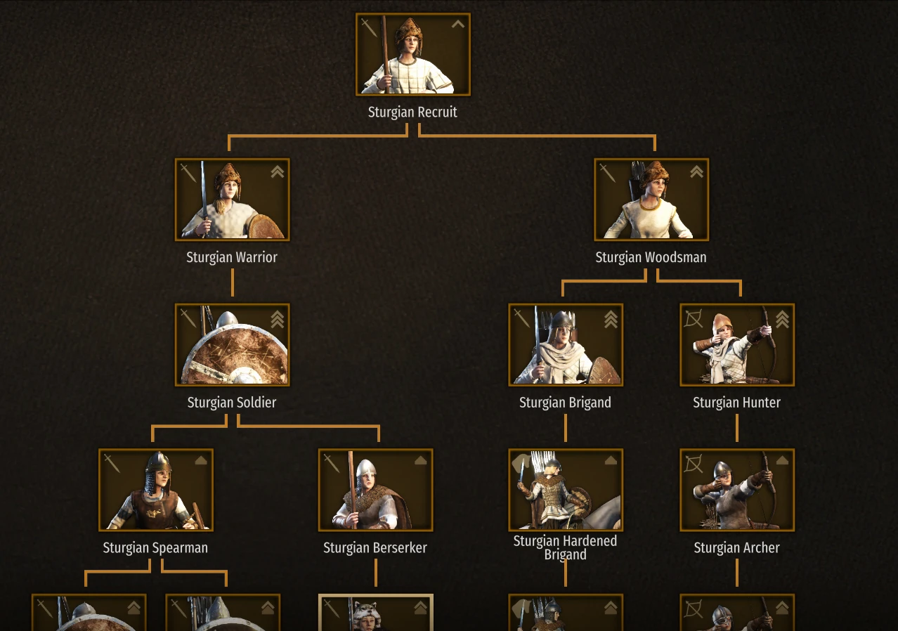 Mount & Blade 2 "Женские версии отрядов"