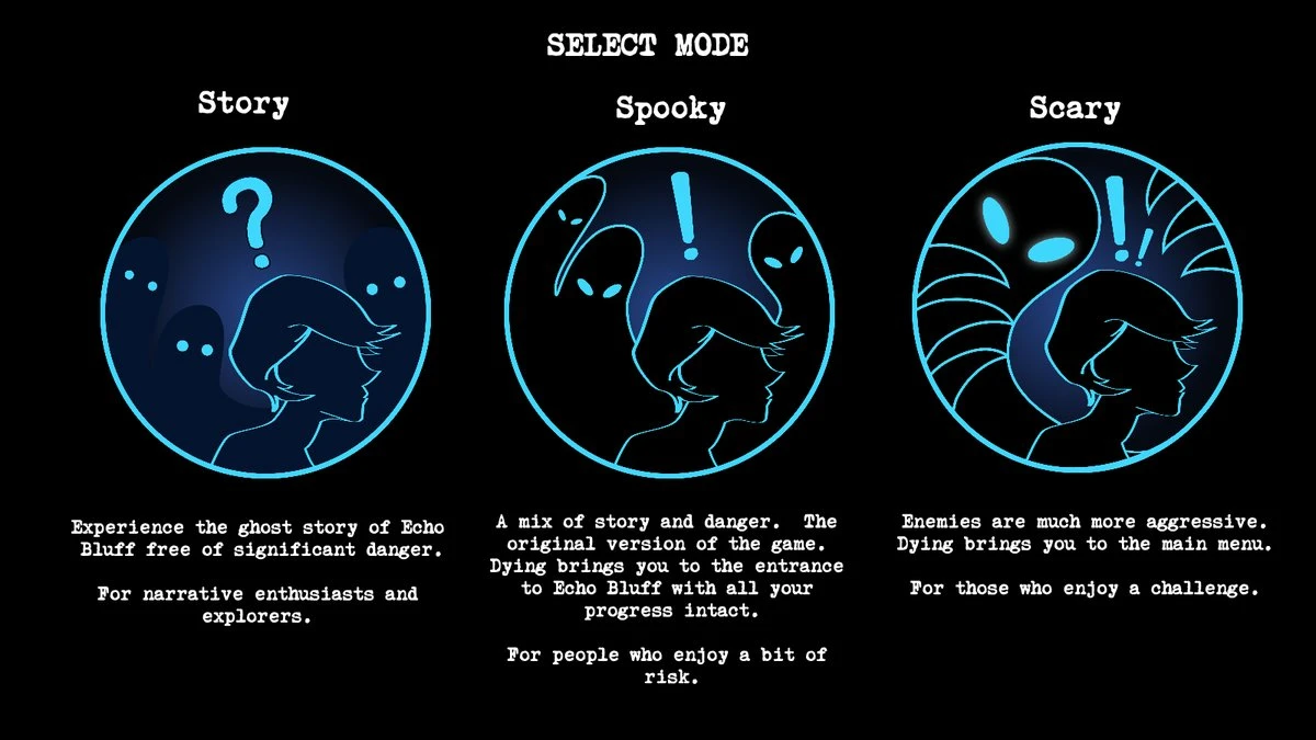 Приключенческий ужастик Perception получит тонну обновлений, включая два новых уровня сложности