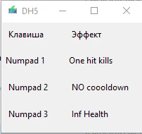 Dungeon Hunter 5: Трейнер/Trainer (+3) [All Version] {Nikolt}