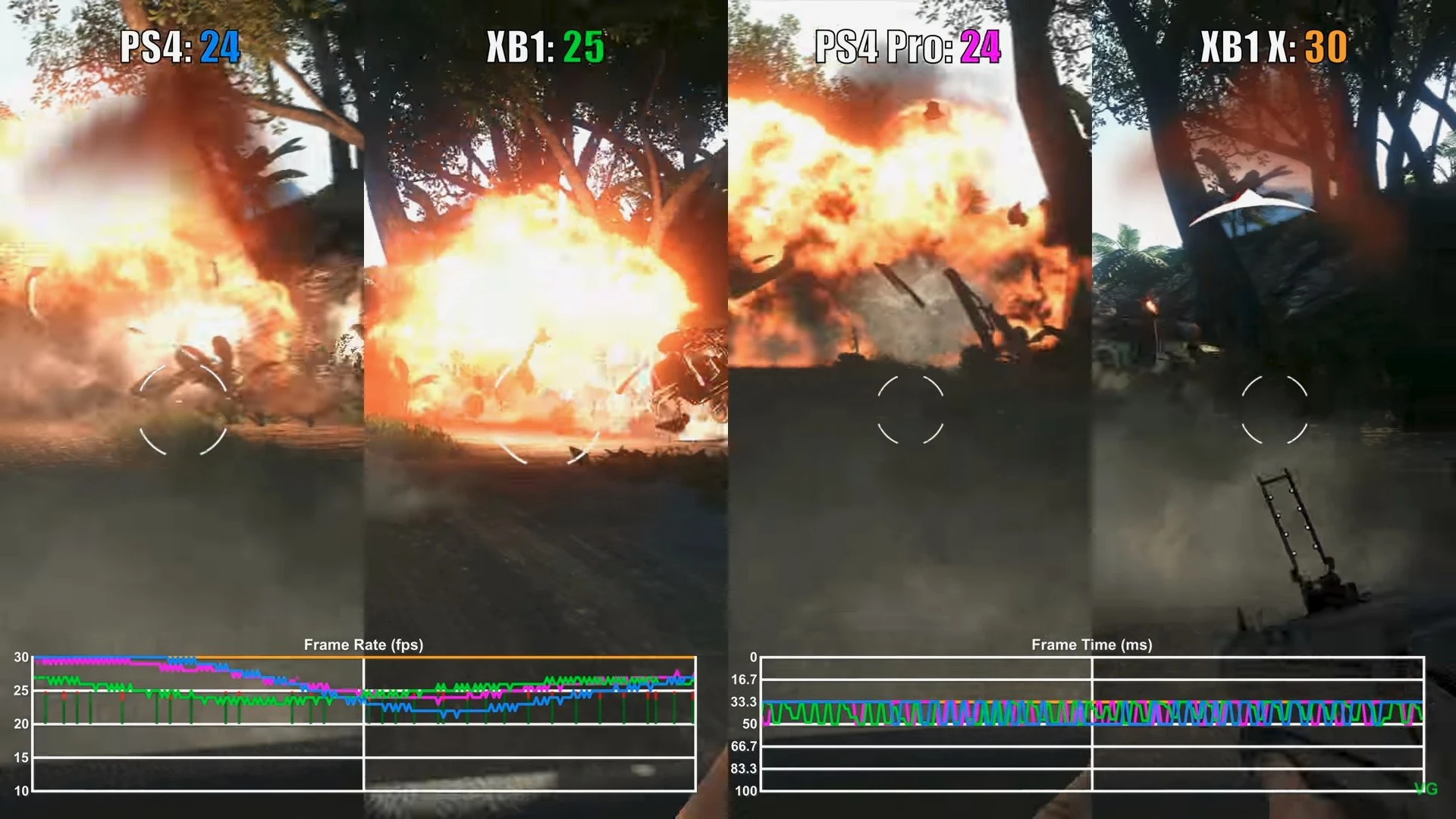 Сравнение и тест частоты кадров Far Cry 3 Classic Edition