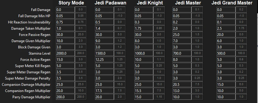 Star Wars Jedi: Survivor "Изменение сложности для быстрых боёв"
