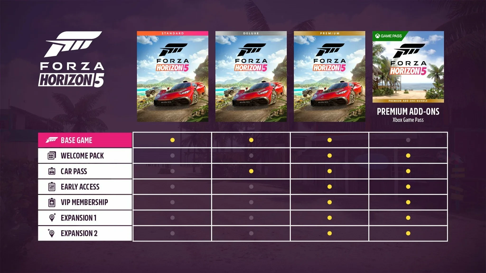 Forza Horizon 5 "DLC Unlocker - разблокировщик дополнений" {MountainousLeif}