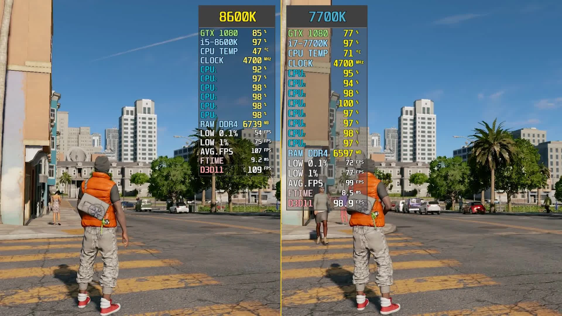 Сравнение частоты кадров - Watch Dogs 2 i5-8600K vs. i7-7700K | GTX 1080 (wolfgang)