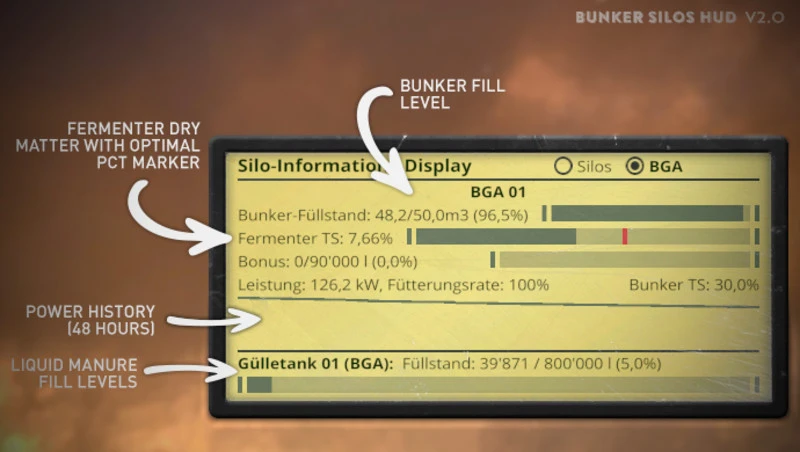 Farming Simulator 15 "BUNKER SILOS HUD V 2.0 / Информация BGA - SILOS"