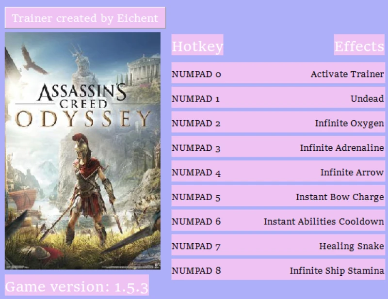 Assassin's Creed Odyssey "Трейнер +8" [1.5.3] {Eichent}