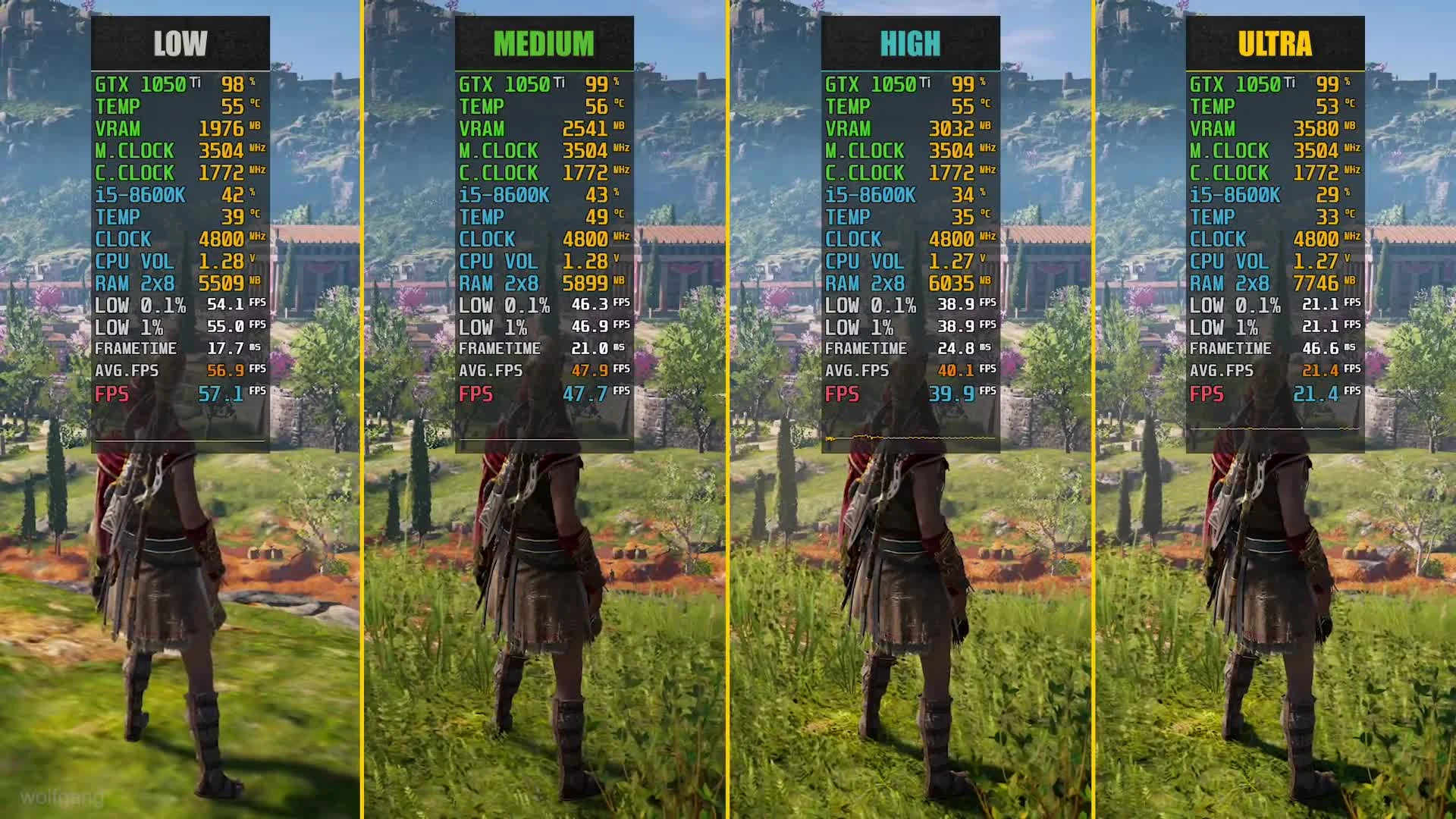 Assassin's Creed Odyssey GTX 1050 Ti Low vs. Medium vs. High vs. Ultra (Сравнение производительности)