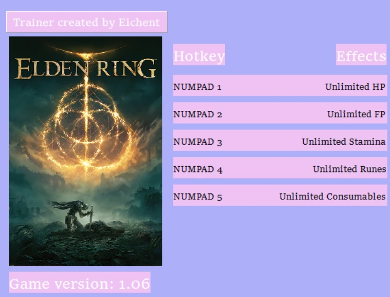 Elden Ring "Трейнер +5" [1.06] {Eichent}