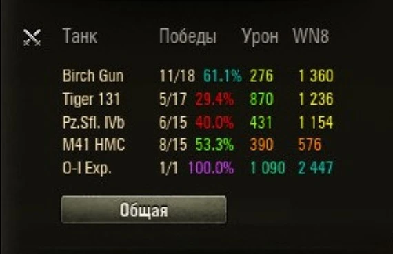 World of Tanks "Статистика за сессию 0.9.22.0"