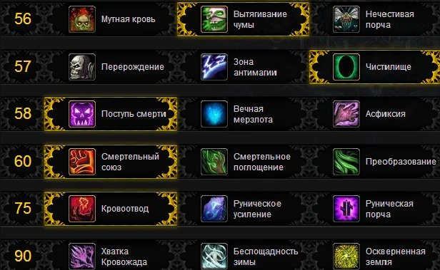 World of Warcraft: Гайд по ФДК 5.4