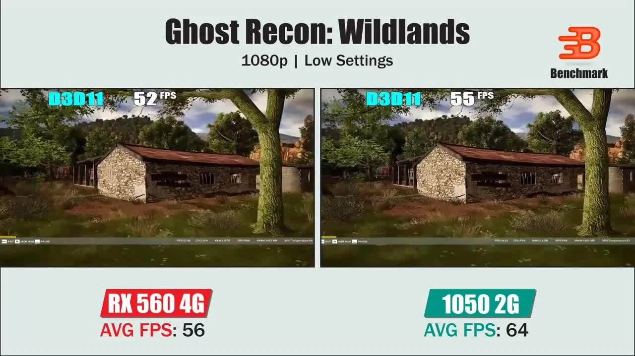 Сравнение RX 560 4G vs GTX 1050 2G | Ghost Recon Wildlands