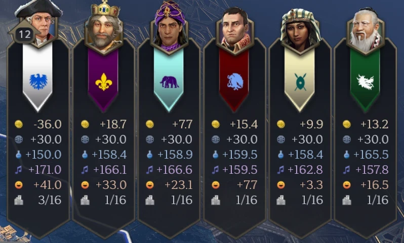 Civilization 7 "Постоянное отображение ресурсов на общей ленте"