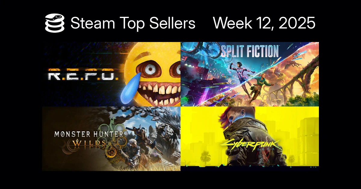 Инди-хоррор R.E.P.O. возглавил чарт продаж Steam за прошлую неделю