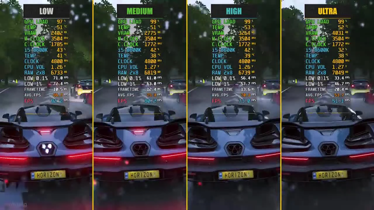 Forza Horizon 4 - GTX 1050 Ti Low vs. Medium vs. High vs. Ultra (Performance Comparison)