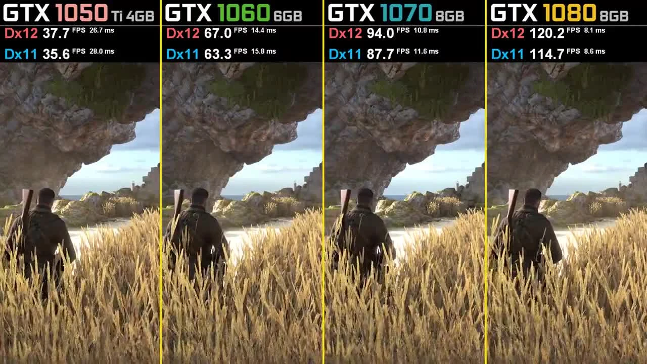 Sniper Elite 4 Dx11 vs. Dx12 - GTX 1050 Ti - GTX 1060 - GTX 1070 - GTX 1080