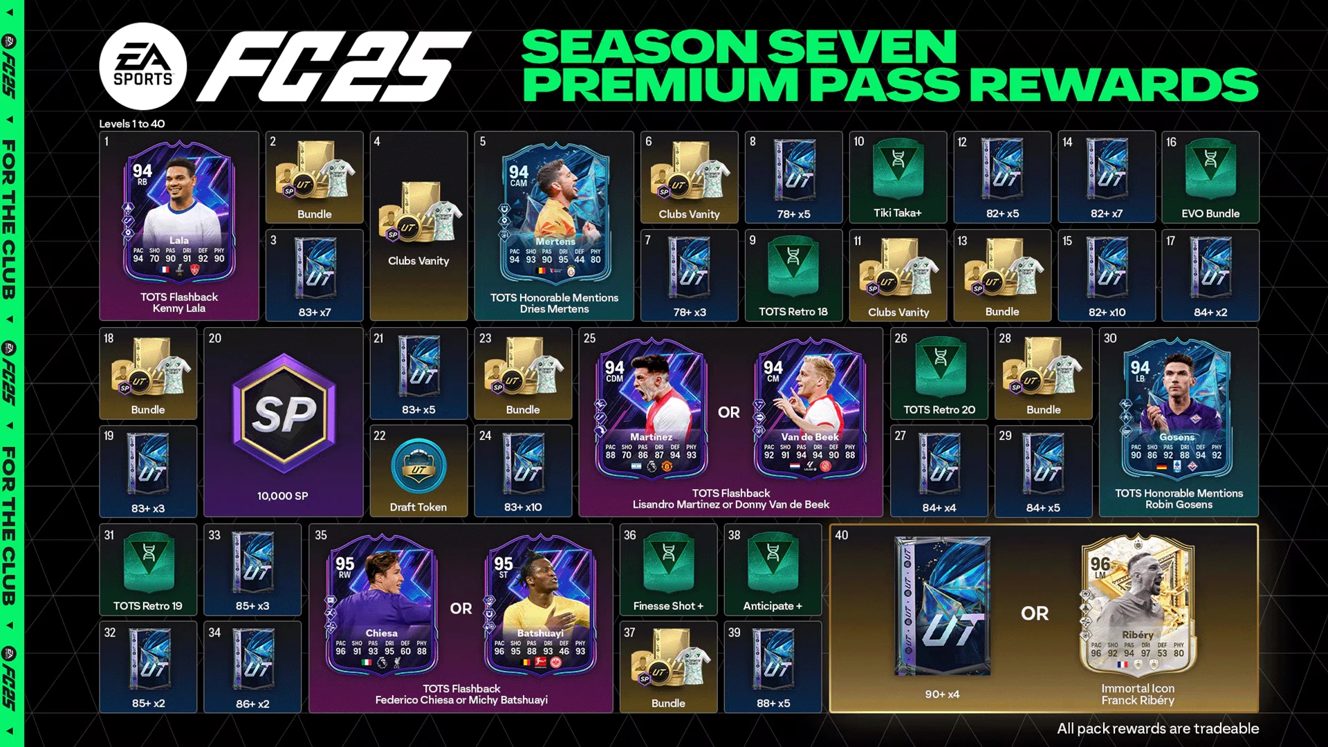 В EA решили, что футбольные фанаты недостаточно тратят денег - теперь в FC 25 есть премиум-пропуск