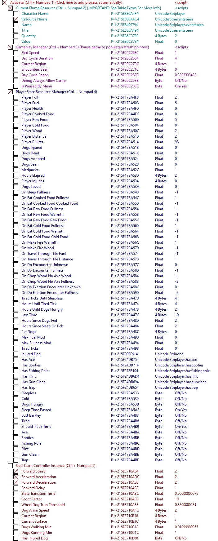 The Red Lantern: Таблица для Cheat Engine [v1.0.0] {ndck76}