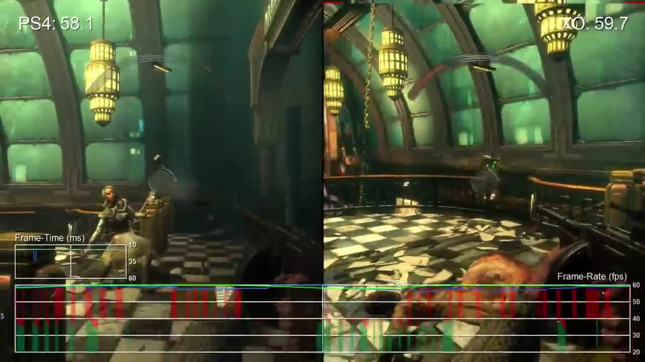 Сравнение производительности BioShock 12 на Xbox One по обратной совместимости (DigitalFoundry)