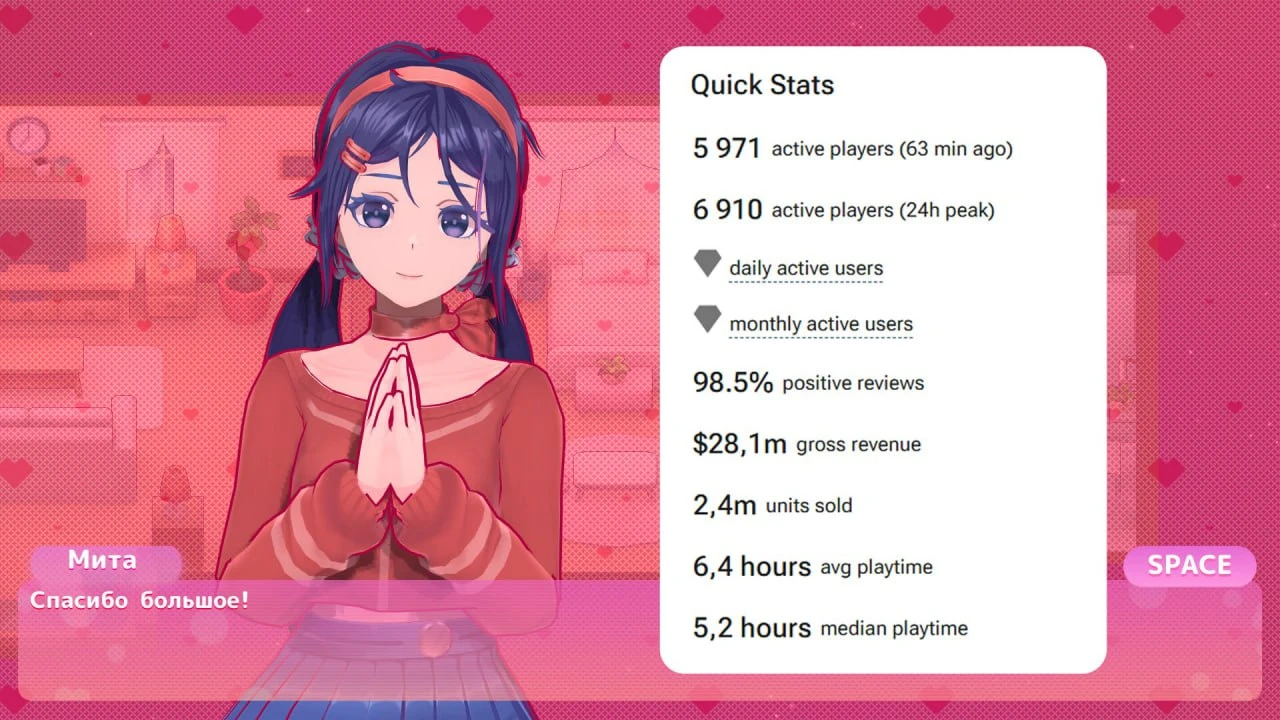 Авторы российского аниме-хоррора MiSide заработали на игре более $28 млн