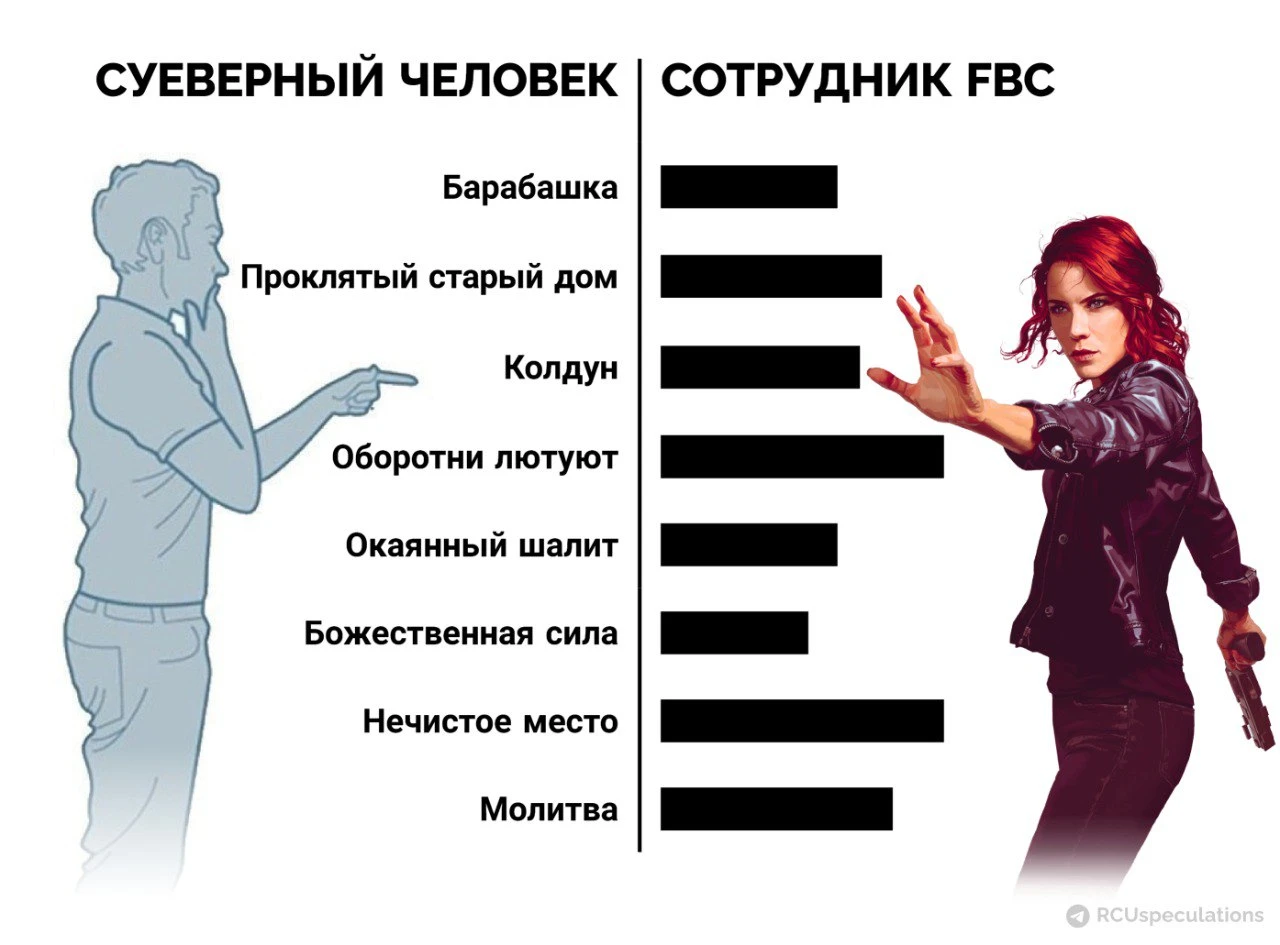 Паранормальная конфиденциальность