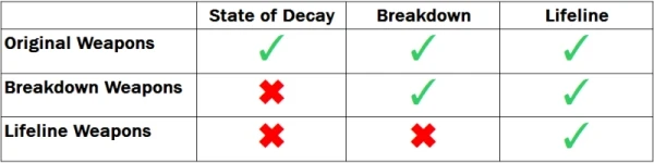 State of Decay "Мод Brant's Military Surplus"