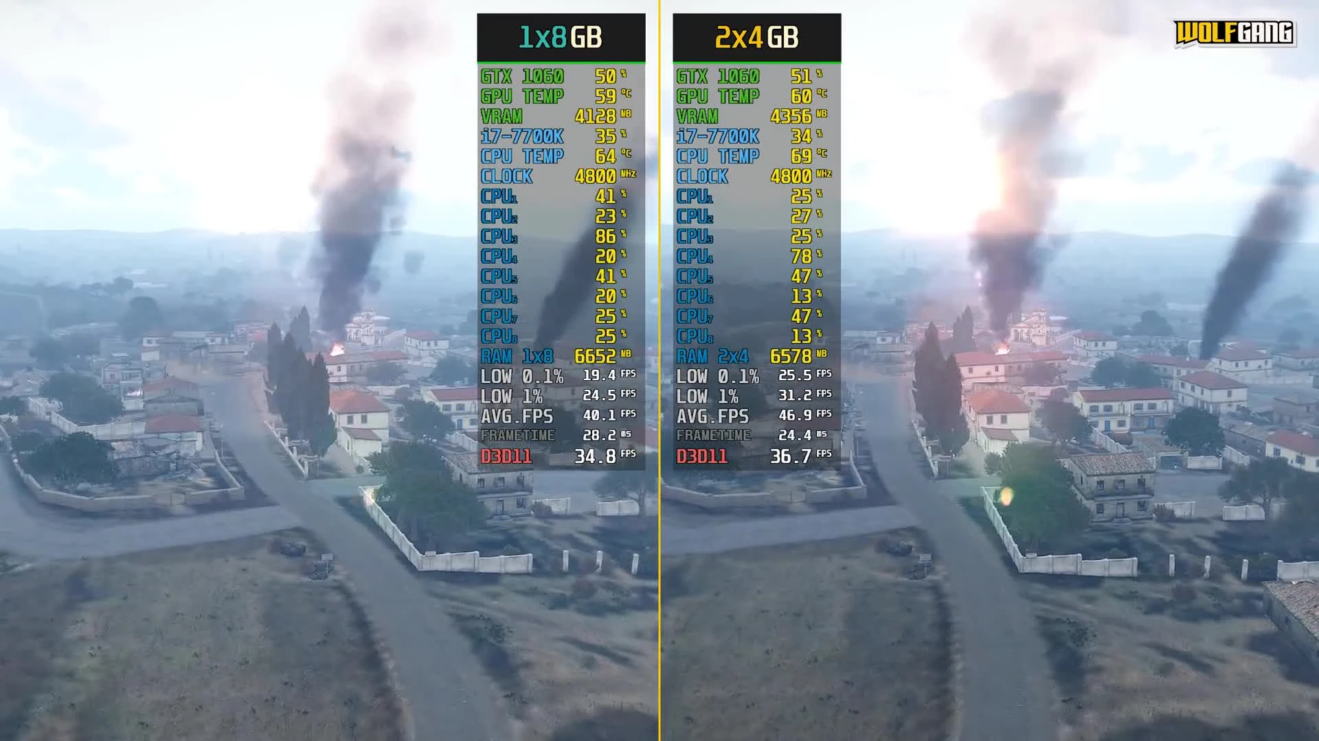 Сравнение - Arma 3 8GB RAM (Одноканальная или Двухканальная)