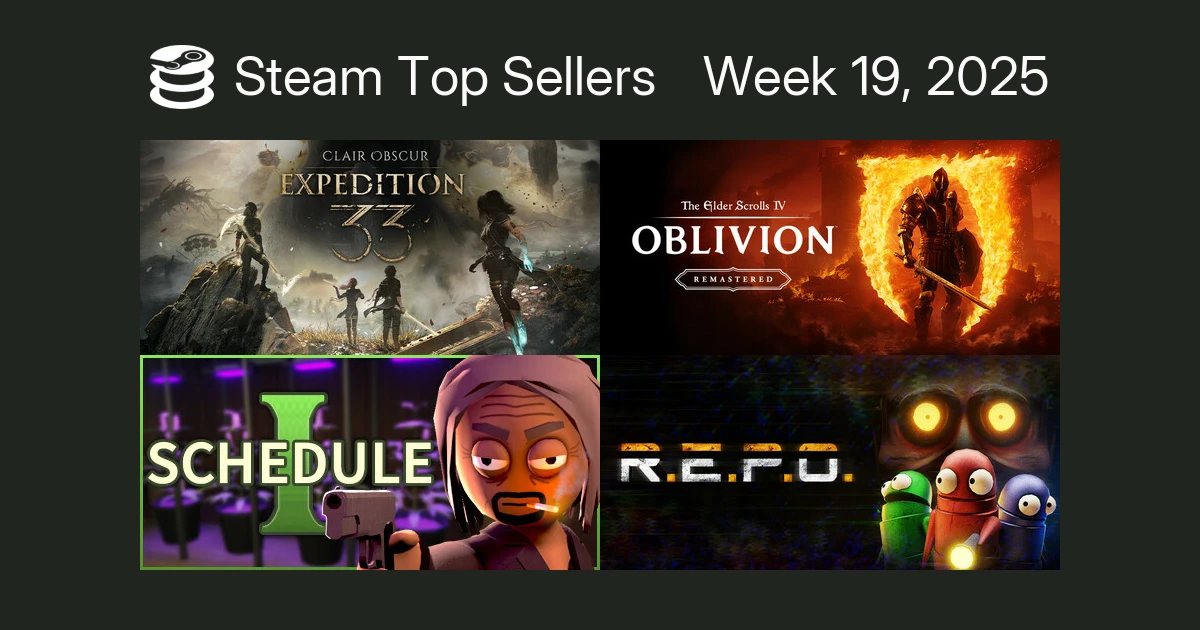 Clair Obscur: Expedition 33 обошла The Elder Scrolls IV: Oblivion Remastered в чарте продаж Steam за прошлую неделю