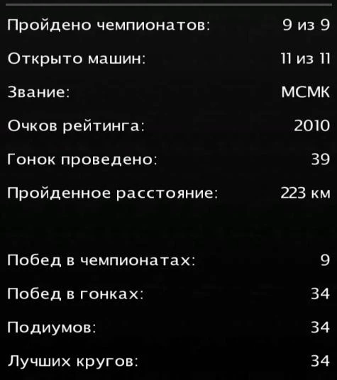 Moscow Racer: Сохранение/SaveGame (100% - карьера пройдена)