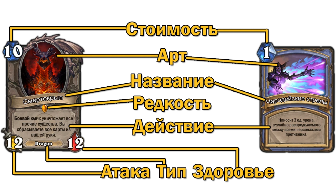 Hearthstone - Карты
