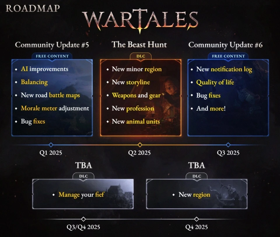 Shiro Games раскрыла амбициозные планы для своей тактической ролевой игры Wartales на 2025 год