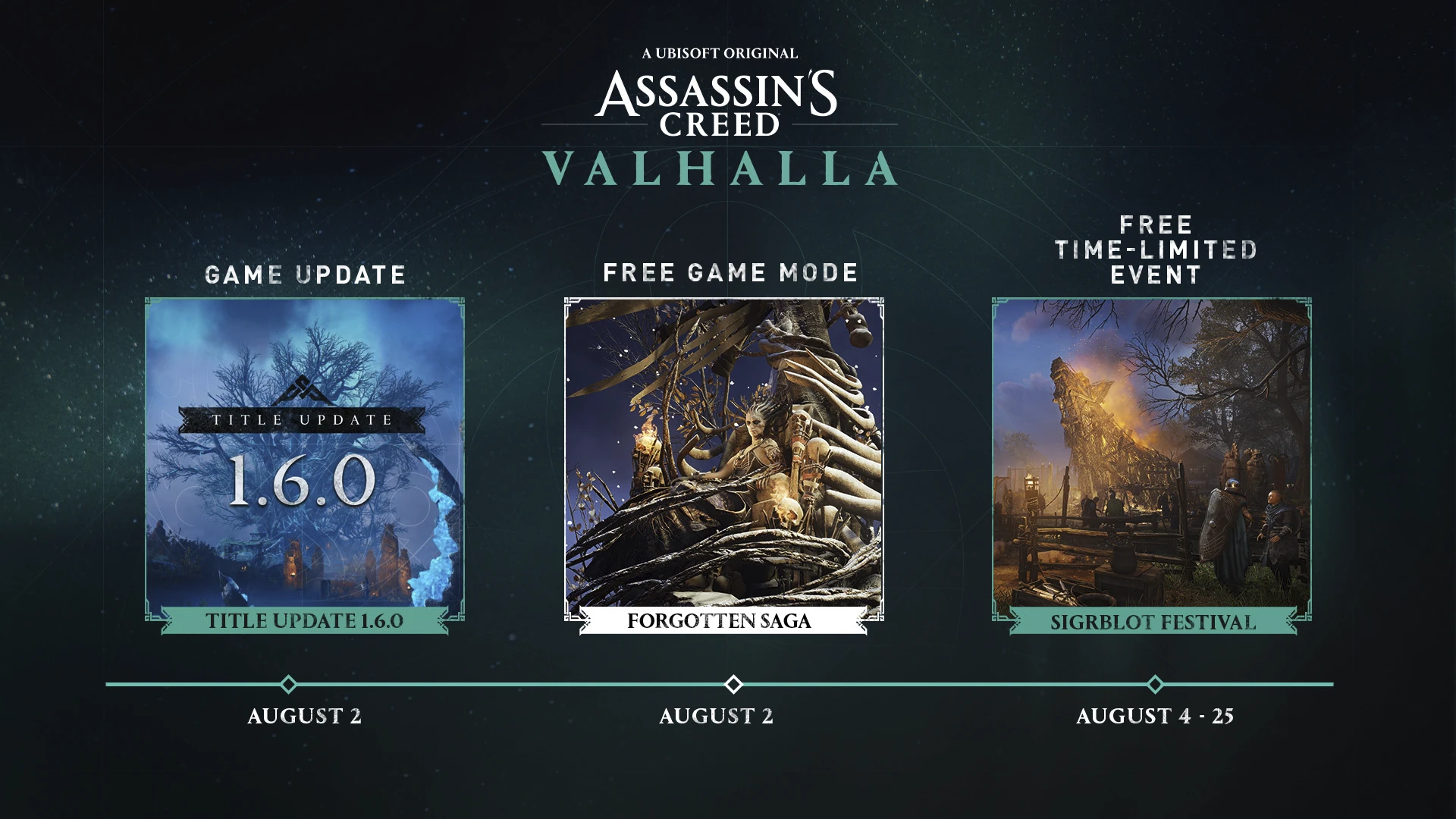 Ubisoft рассказала про обновление 1.6.0 для Assassin's Creed Valhalla и планы на август