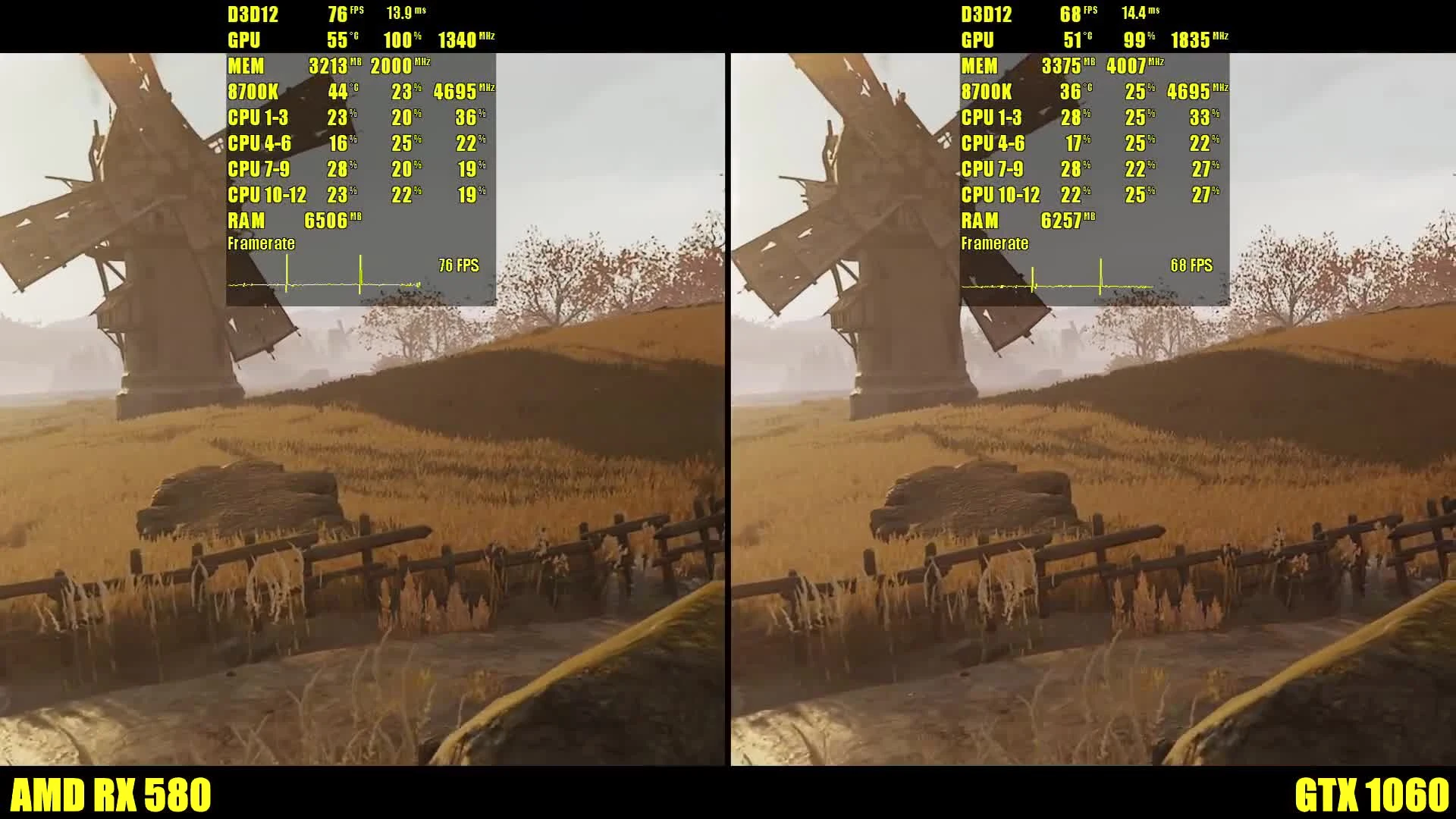 Warhammer Vermintide 2 DX12 GTX 1060 Vs AMD RX 580 Тест частоты кадров