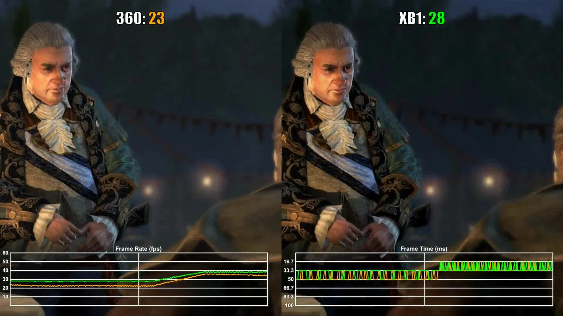 Assassin's Creed Rogue Xbox 360 vs Xbox One (Обратная совместимость) Частота кадров