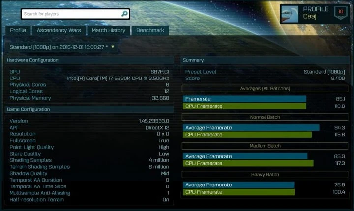 Первые тесты новой видеокарты AMD Radeon верхнего сегмента