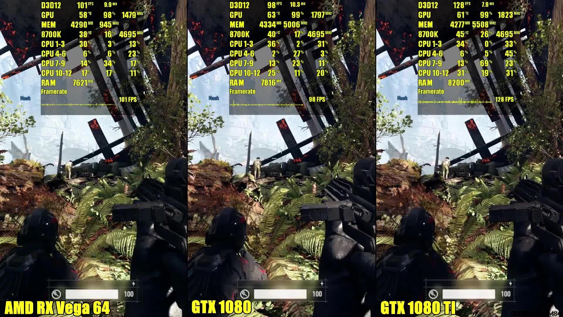 Star Wars Battlefront 2 DX12 GTX 1080 TI Vs GTX 1080 Vs AMD RX Vega 64 8700K - Сравнение частоты кадров