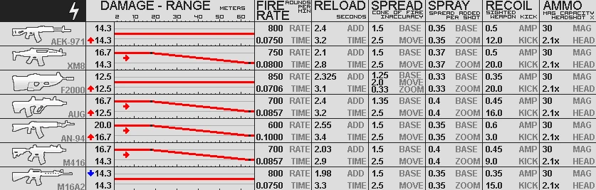 Battlefield: Bad Company 2 - Механика - Модификации оружия