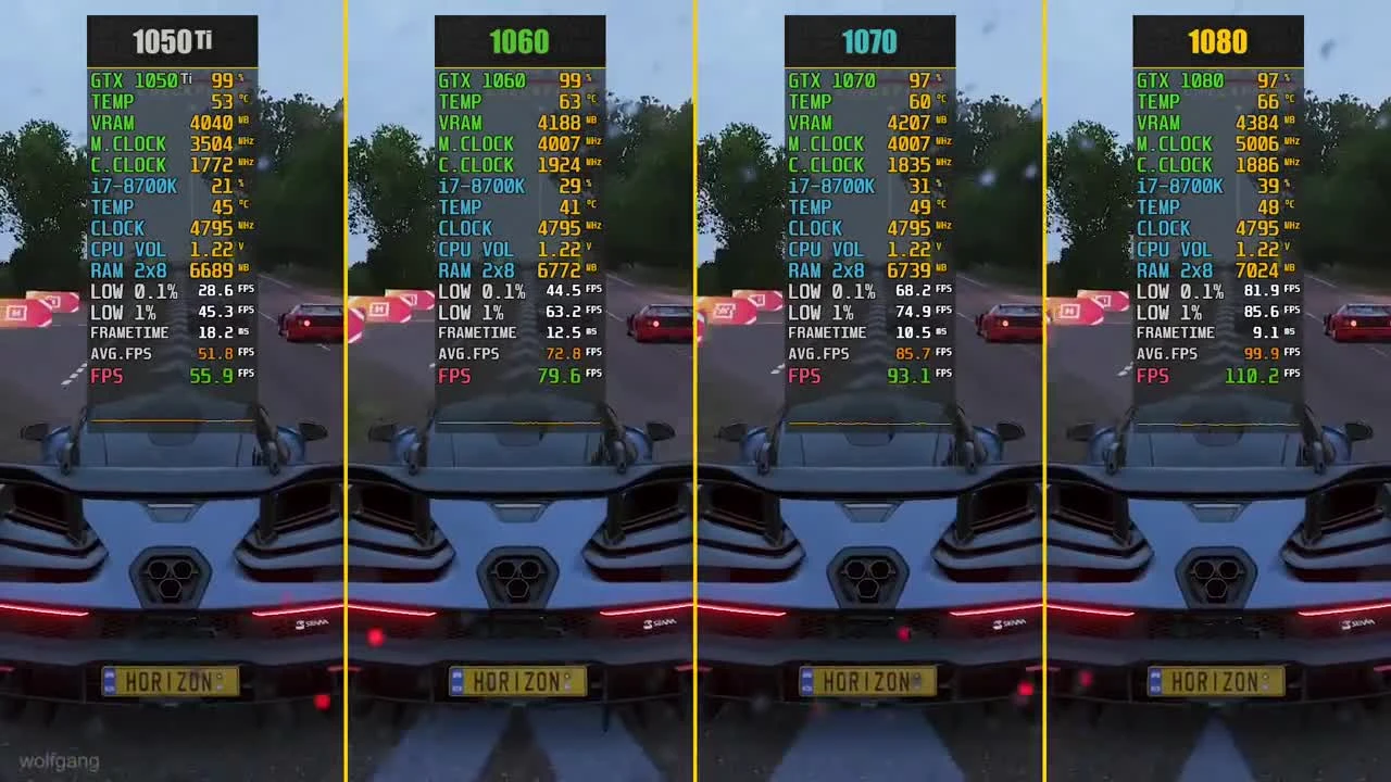 Forza Horizon 4 - Сравнение производительности GTX 1050 Ti vs. GTX 1060 vs. GTX 1070 vs. GTX 1080 (Demo)