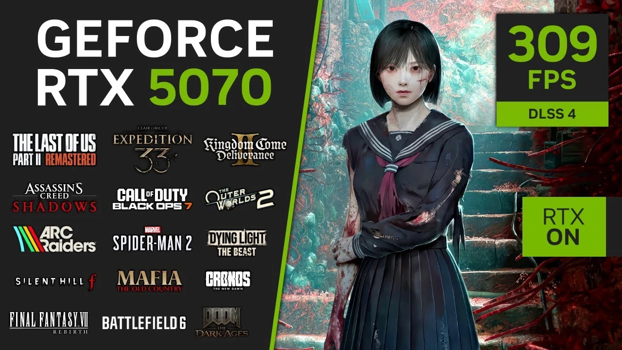 Мощный тест RTX 5070: Battlefield 6, Mafia, DOOM и другие новинки 2025 года на ультра-настройках в 1440p