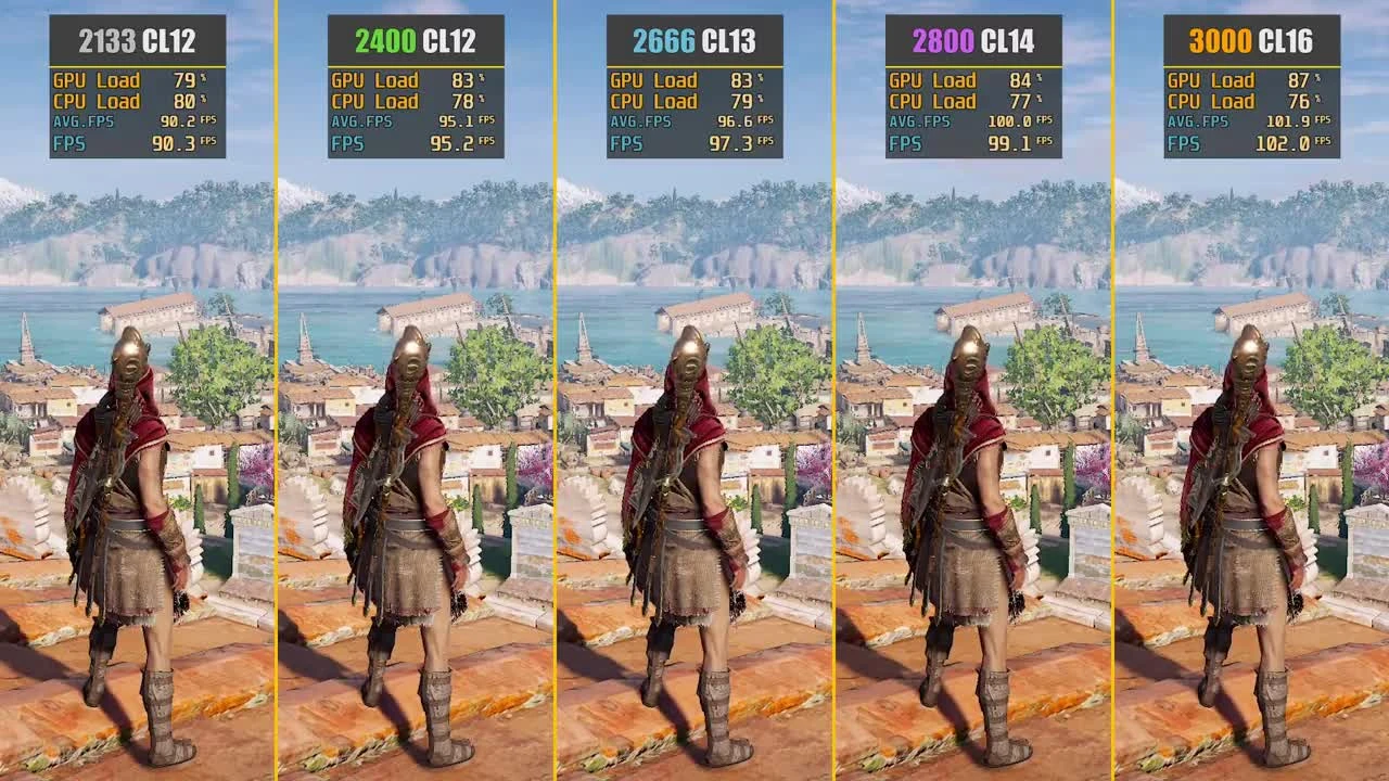 Тестирование ОЗУ в Assassin's Creed Odyssey 2133MHz vs. 2400MHz vs. 2666MHz vs. 2800MHz vs. 3000MHz